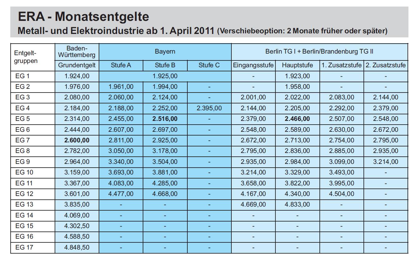 Ig metall bayern era tabelle Kundenbefragung fragebogen muster