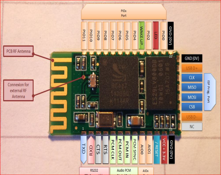 BLUETHOOTH_CSR_MODUL.PNG