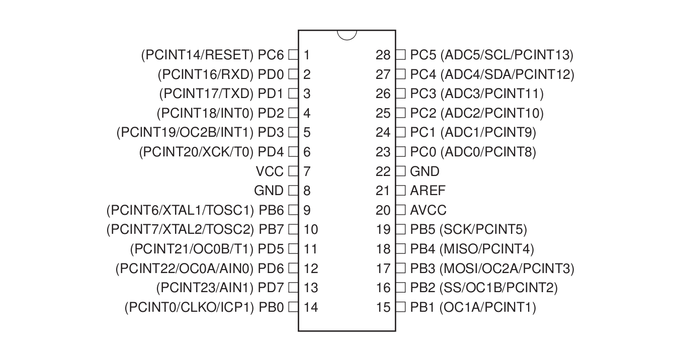 Integration des Mikrocontrollers Arduino in vernetzte Umgebungen am Beispiel einer Monitor Anwendung im Gesundheitswesen