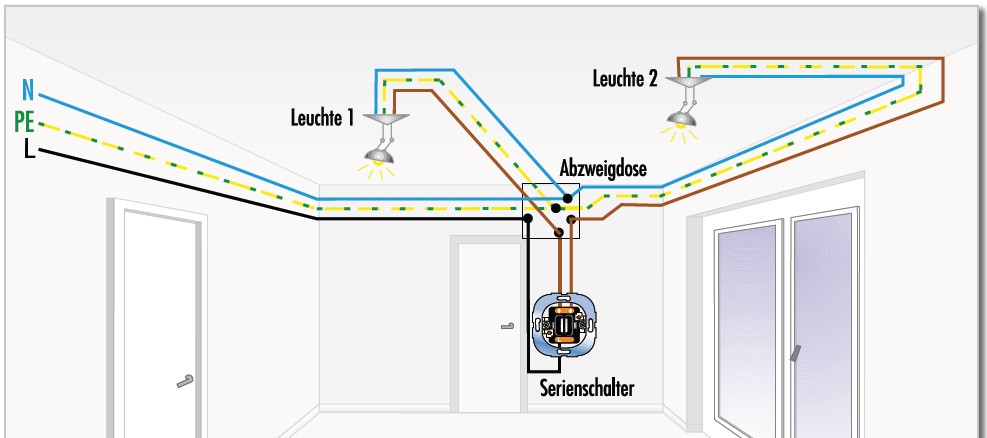 Stegleitung NYIFY 5xmm m bei HORNBACH kaufen