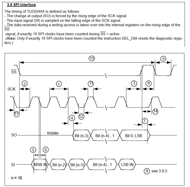 Spi Timing