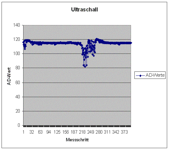 ultrasonic.GIF