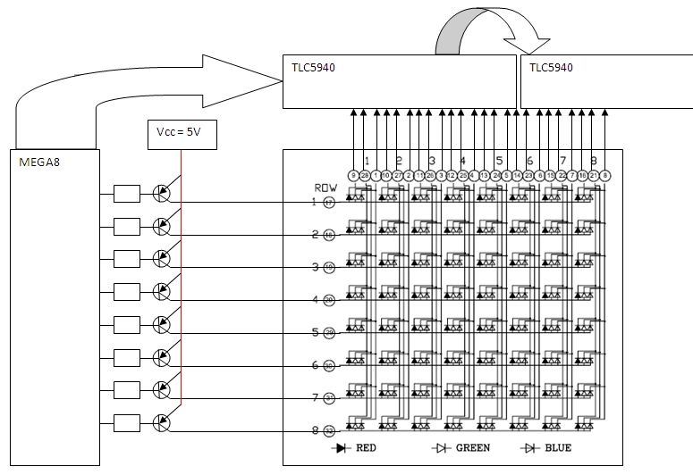 TLC5940 + RGB-Matrix + Transistorarray - Mikrocontroller.net