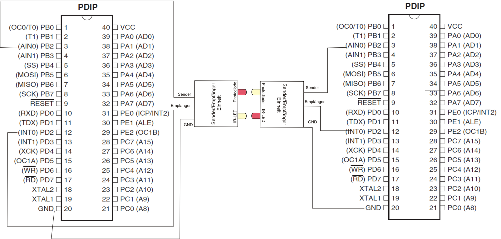 Serielle Schnittstelle zwischen zwei uC durch optische Kommunikation