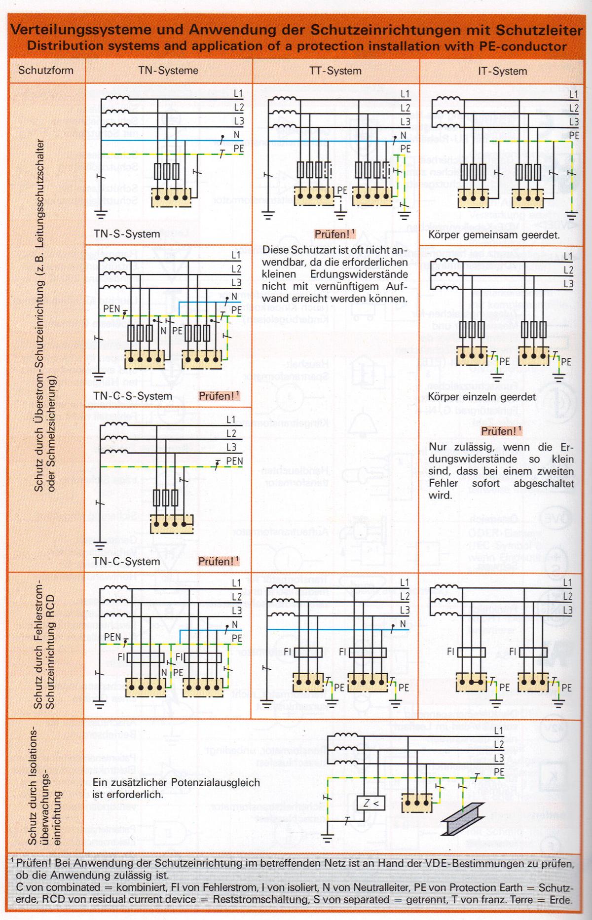 FI Schater Anklemmen - Mikrocontroller.net