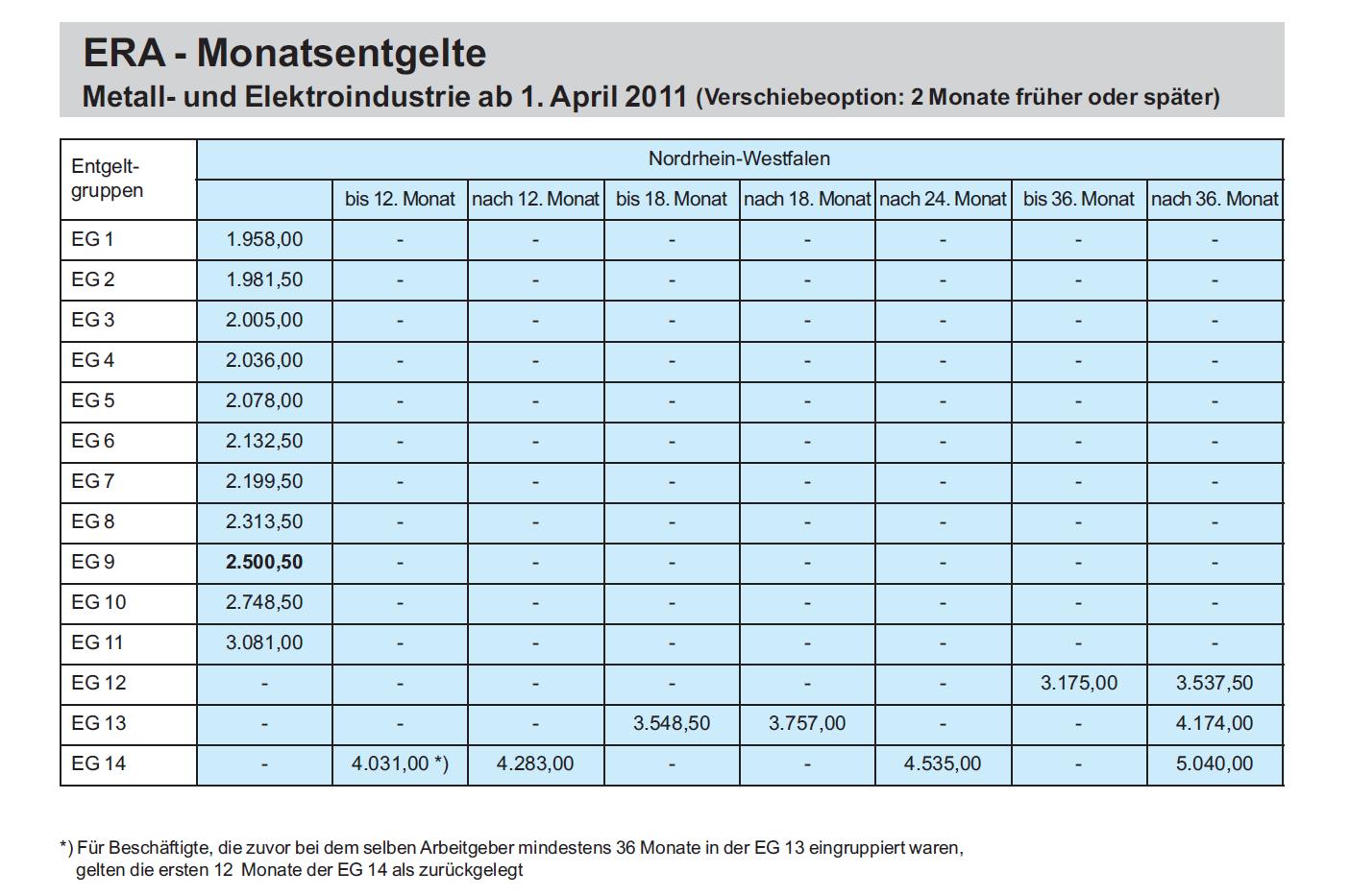 ERA TARIFVERTRAG NRW PDF