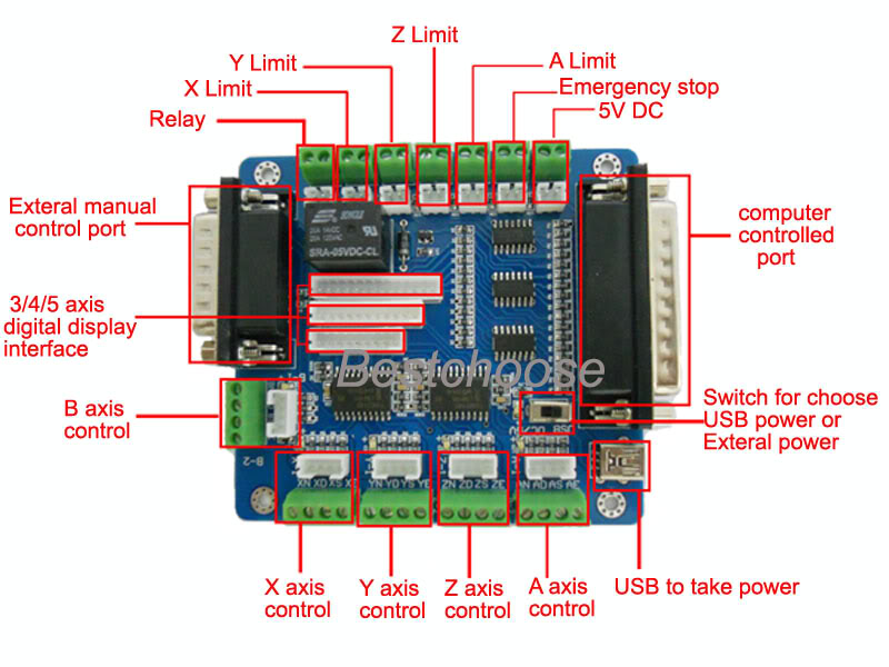 Schrittmotor Driver mit Breakout Board verbinden ... dc power supply wiring diagram 