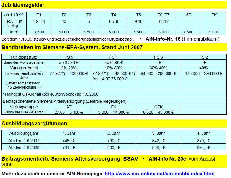 Ig Metall Bayern Era Tabelle Bilder