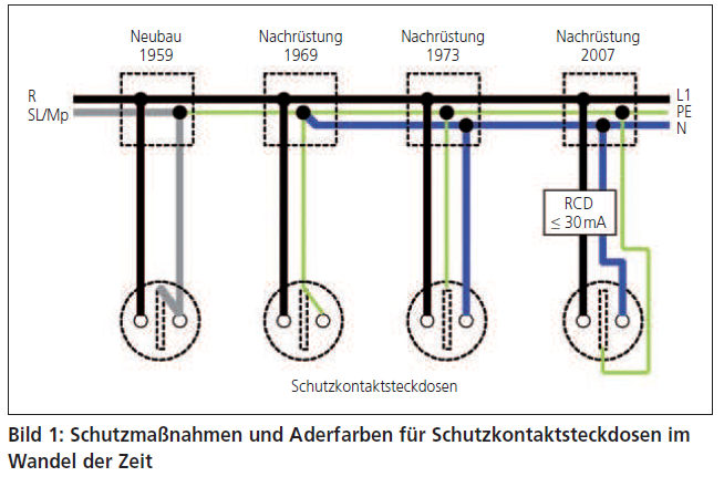 Doppel USB Ladestecker, winkelbar, 12V / 5V, 2 x 2.5A Zigarettenanzünder-  und Bordnetz-Steckdosen