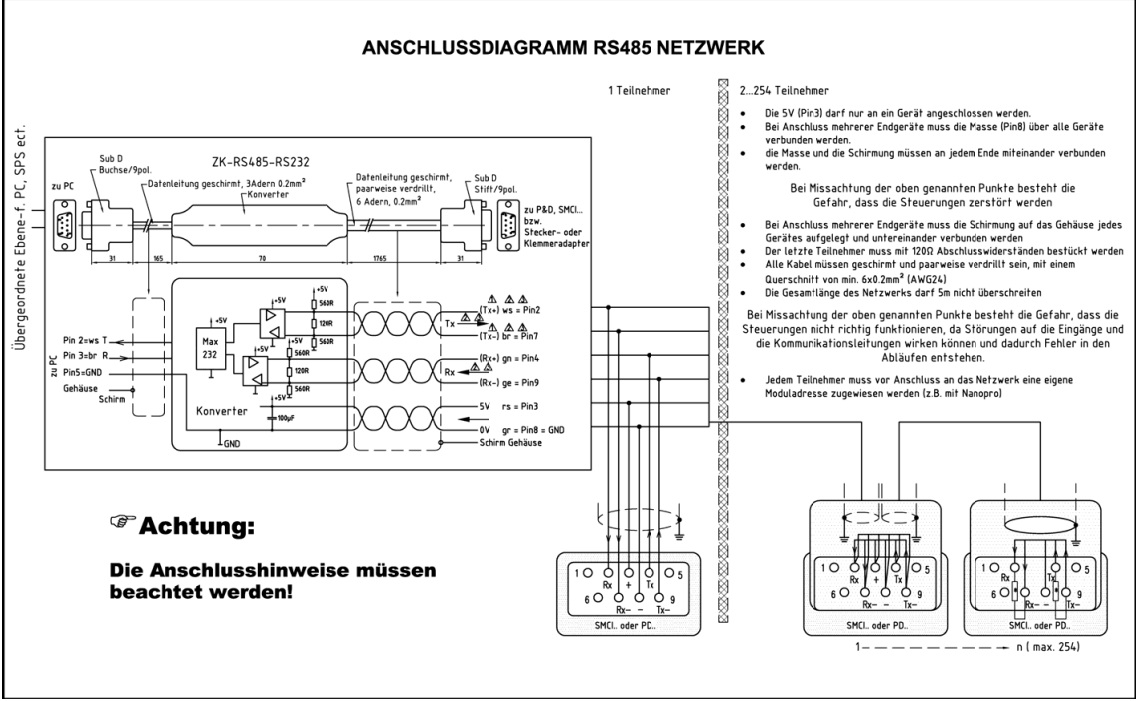 anschlussplan