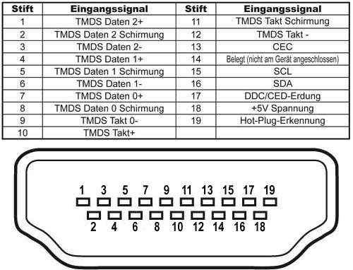 LVDS->HDMI Adapter Selbstbau - Mikrocontroller.net computer circuit diagram 