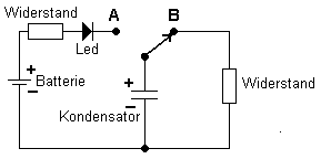 Kondensator gleichspannung