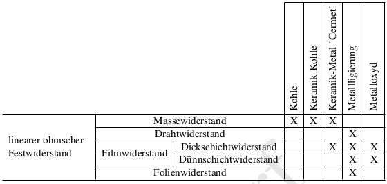 Grundlagen Widerstandstypen Mikrocontroller Net