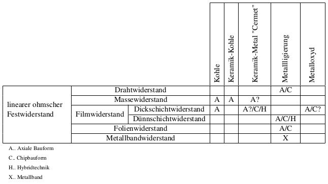 Grundlagen Widerstandstypen Mikrocontroller Net