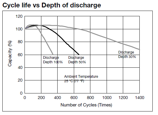 Mit dem Megapulse Desulfator die Starterbatterie retten? 