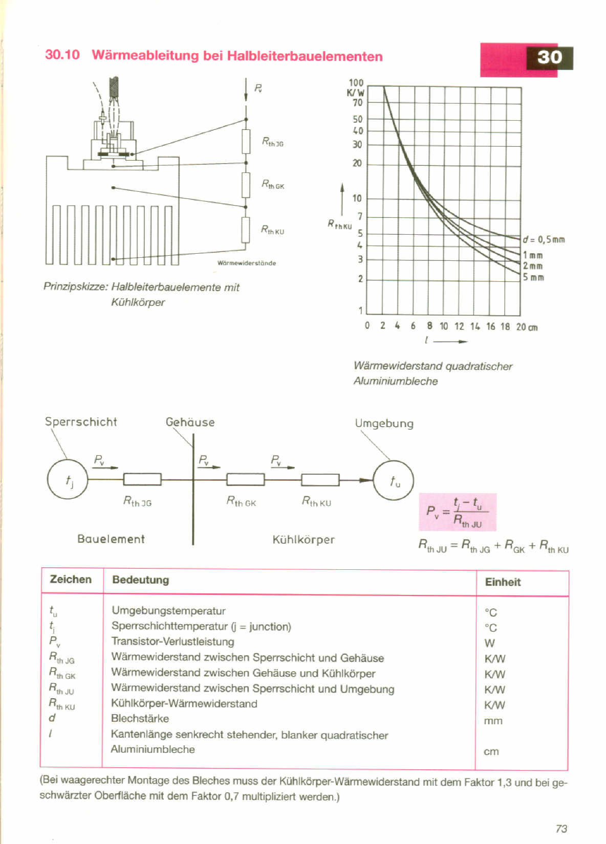 diode ZL10: kühlkörpergrösse berechnen - Mikrocontroller.net