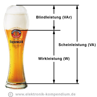 Ohmsches Gesetz anschaulich erklärt - Mikrocontroller.net