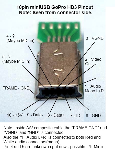 USB 2 Mini Sonderform? - Mikrocontroller.net mini usb pin wiring diagram 