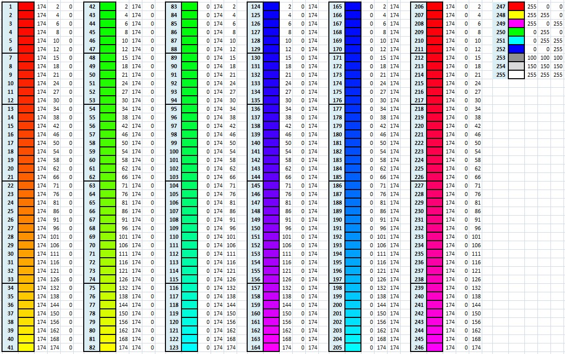 Einfache Umrechnung Von Pantone Hks Cmyk Rgb Mit