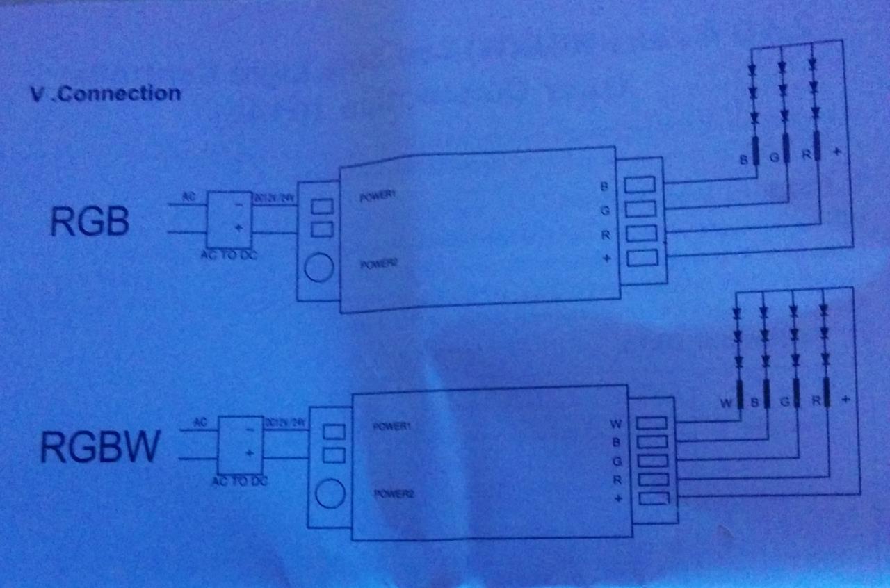 Rgbw led strip