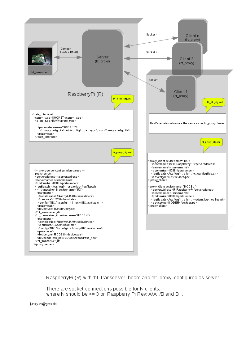 preview image for ht proxy system cfg