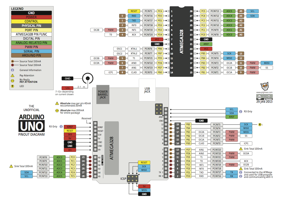 arduino nano pinout explained