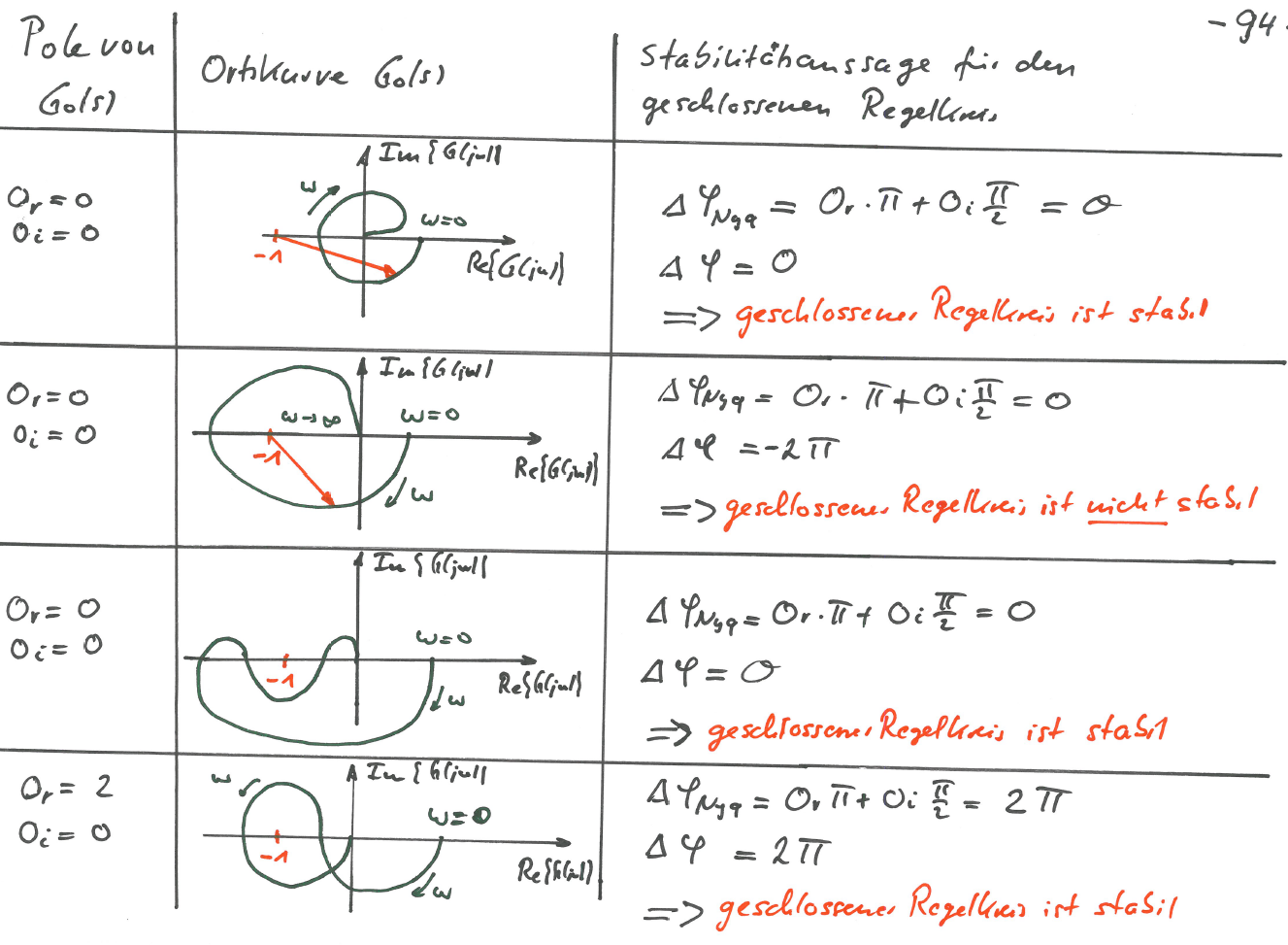 free flavor physics and the