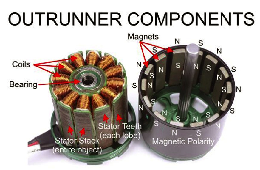 Kühlung Brushlessmotor - Mikrocontroller.net yzf r1 wire diagram 