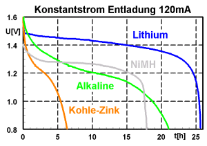 kennlinien120_h300.gif