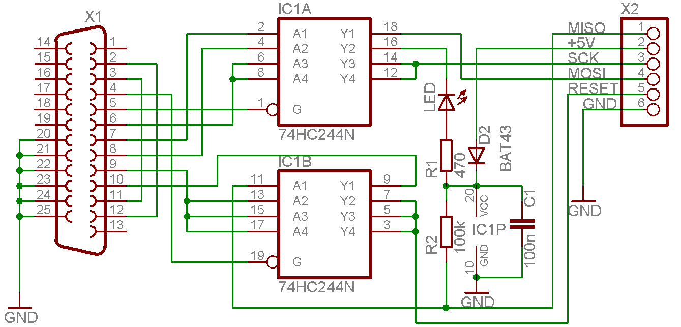 Avr