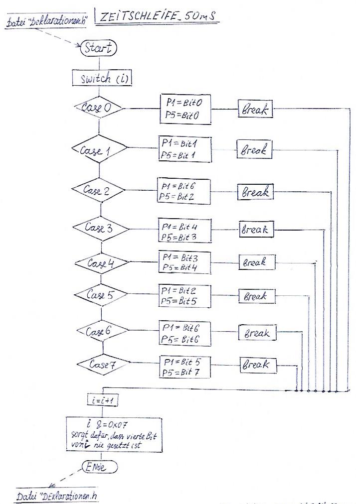 Flussdiagramm Zum Programm Led Lauf Mikrocontroller Net