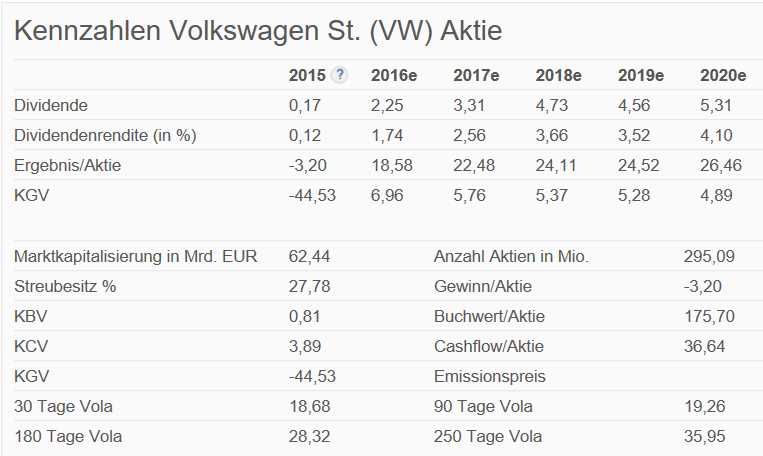 VW-Firmware manipuliert Diesel-Abgastests 