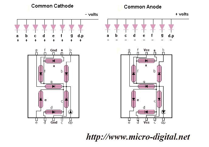 common anode vs common cathode