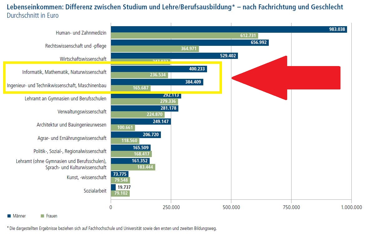 was-kannst-du-in-s-den-mehr-verlangen-mikrocontroller