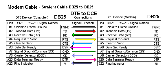 UART zwischen zwei Boards übertragen / Kabelbelegung ... cat6 rj45 wiring diagram 