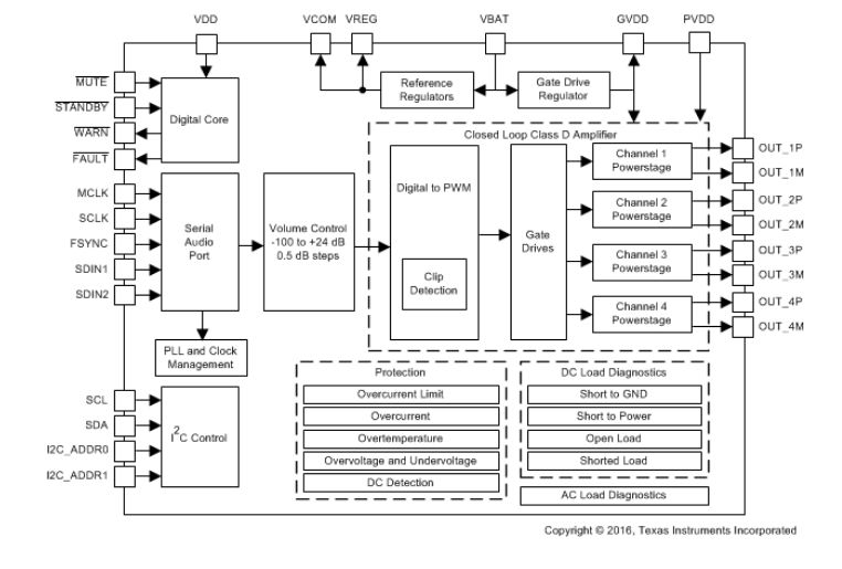 Automotive 8 Channel Class D Amplifier