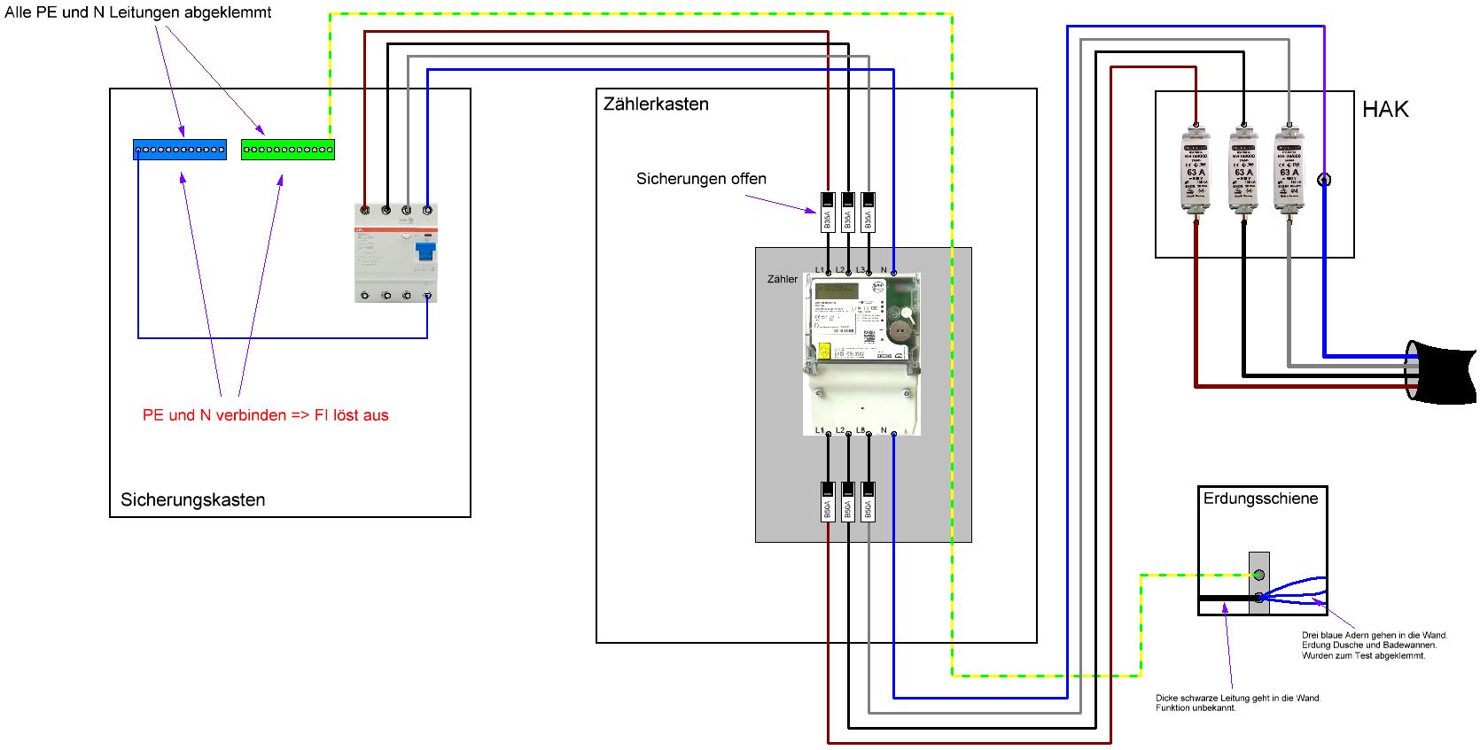 Schaltplan zählerschrank verdrahten hausanschluss