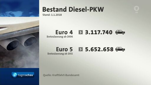 Mögliche Ablöse von batteriebetriebenen Fahrzeugen? 