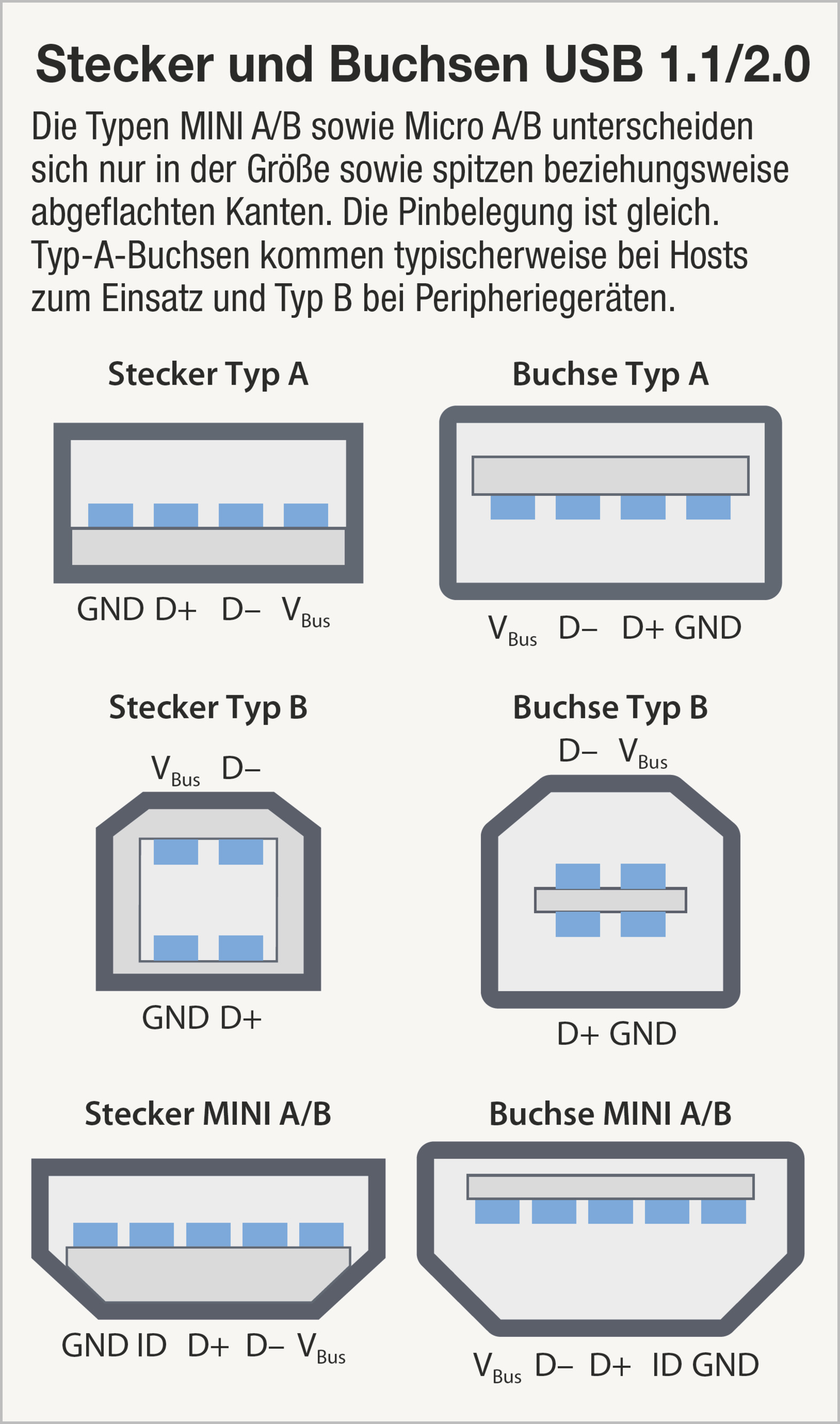 USB Mini vom Arduino auf Typ B löten - Mikrocontroller.net garmin 4 pin wiring diagram 