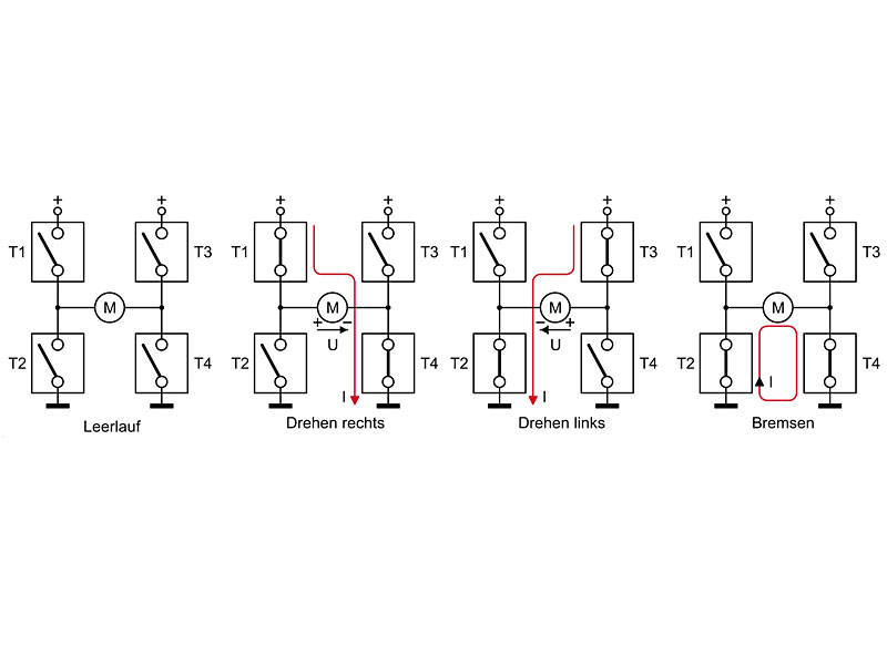 Vierquadrantensteller