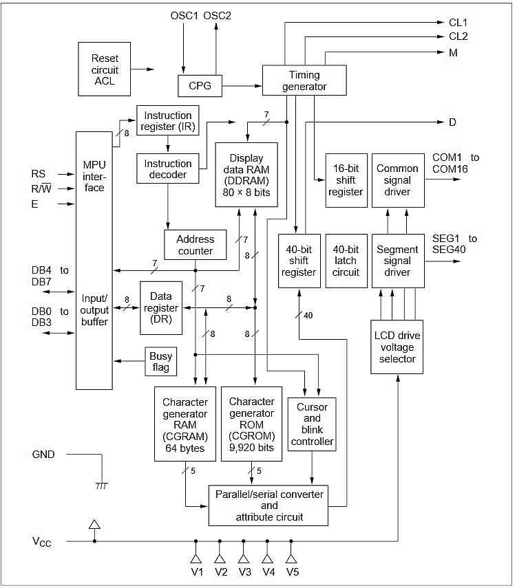 Hd 440 Microcontroller LCD Begriffe - Mikrocontroller.net