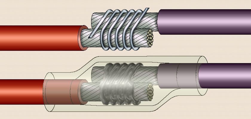 Welche Löthilfen/Methoden gibt es, wenn man 2 Kabel in der Luft löten muss?  