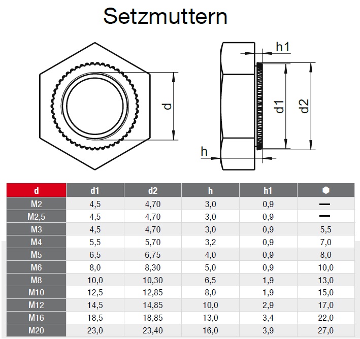 M3 Schraube in Stahlblech 1mm - Mikrocontroller.net