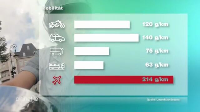 Trend Reichweite/Ladezeit E-Mobil [Endet: 16.12