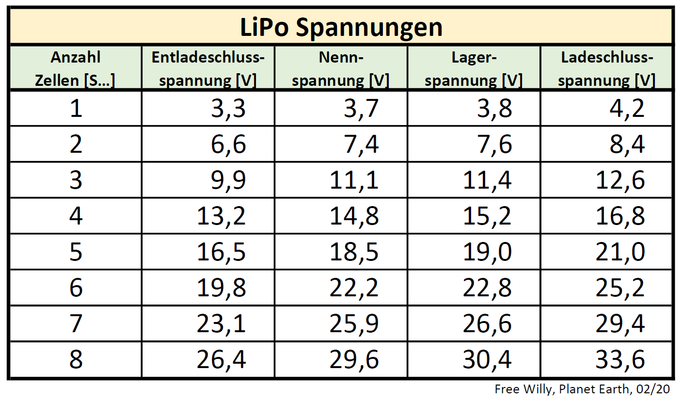 Akku Zustandsanzeige - Spannungsanzeige - für 10S /12S Li-Ion & Li