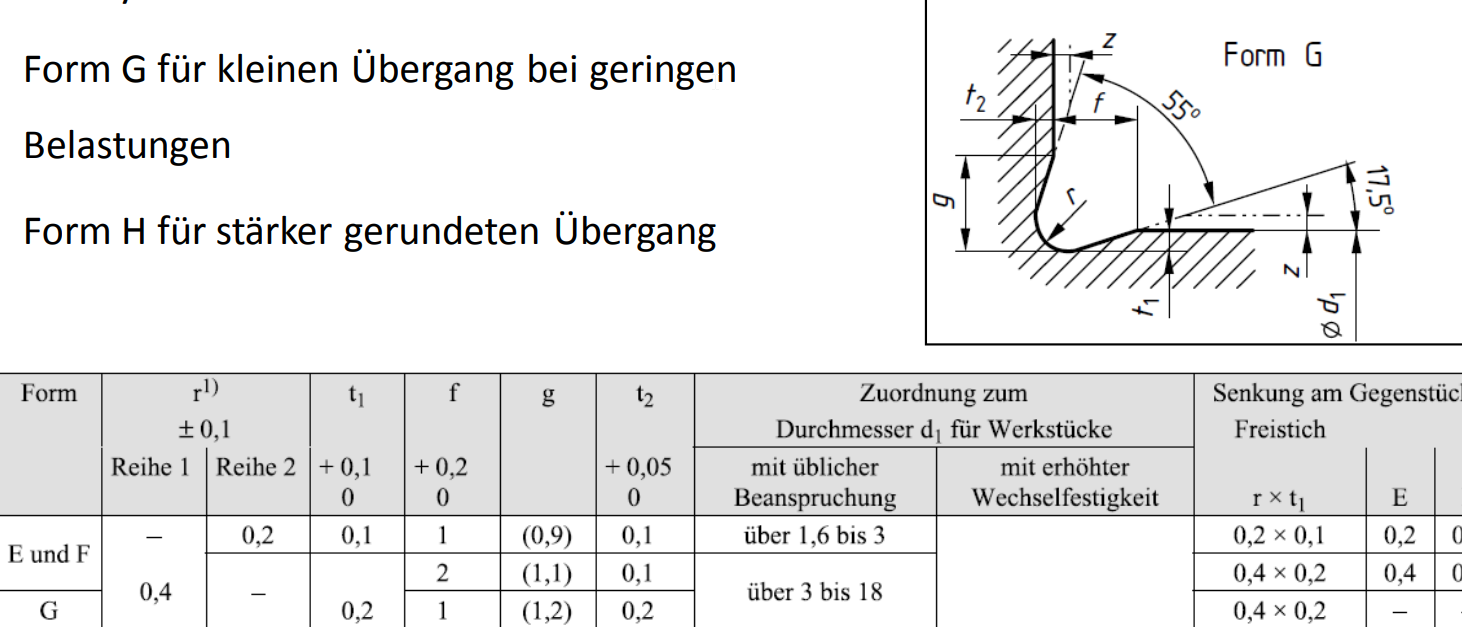 Problem mit Freistich nach Din 509