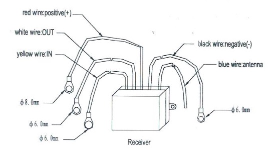 Wireless Elektrische Seilwinde - Motorwinde Funk-Fernbedienung 12V 