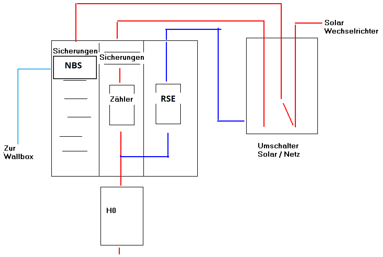 Notstrom für PV-Anlage - PV-Speicher & Generator