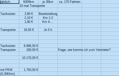 Toyota-Gaspedal-Rückruf - Zahl det Toten steigt: Pannen sollen mehr Tote  gefordert haben