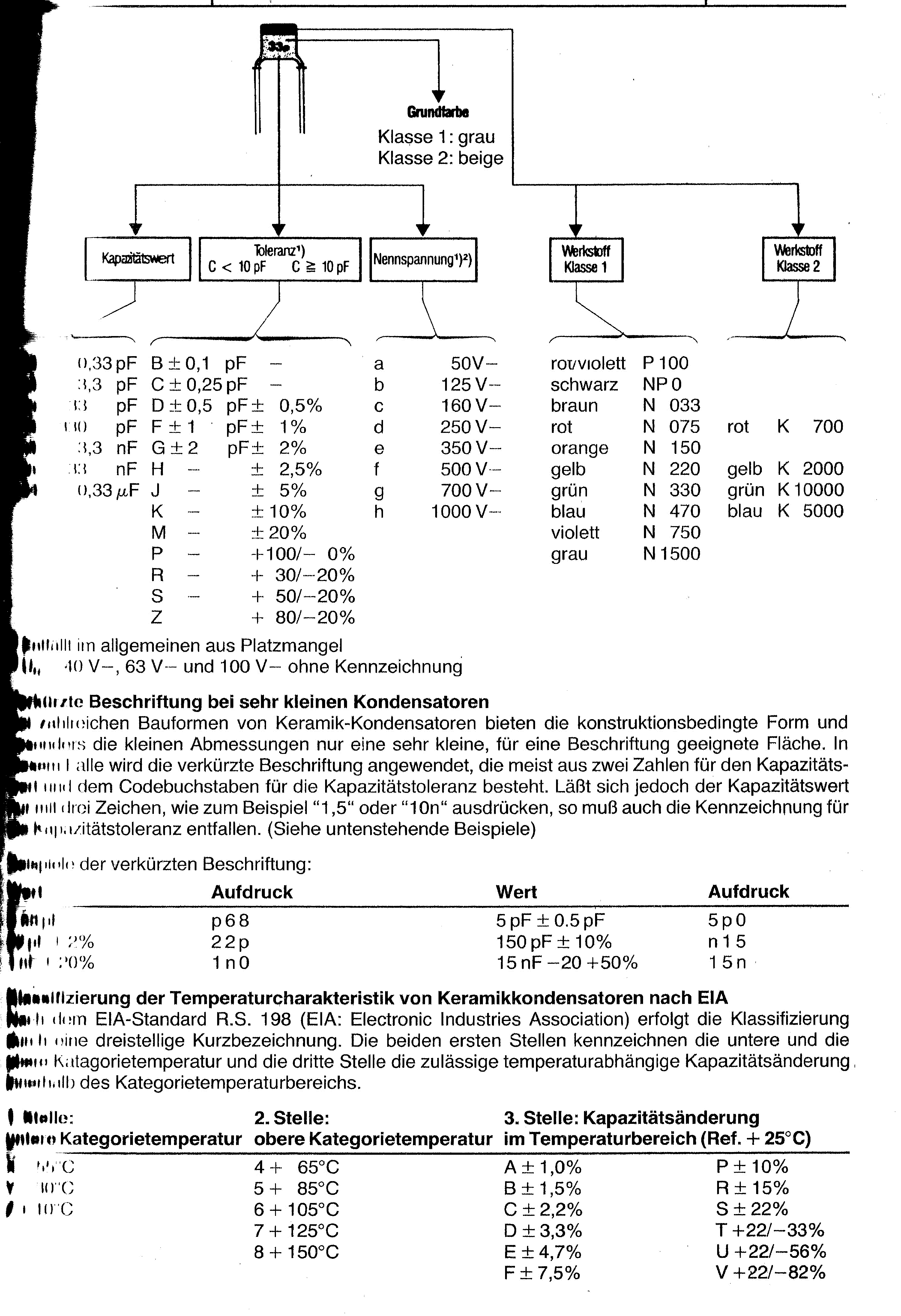 Elektronik Messtechnik V374 5x Keramik Kondensator 10nf 50v 103 Kerko Scheibenkondensator Cmi Cameroun